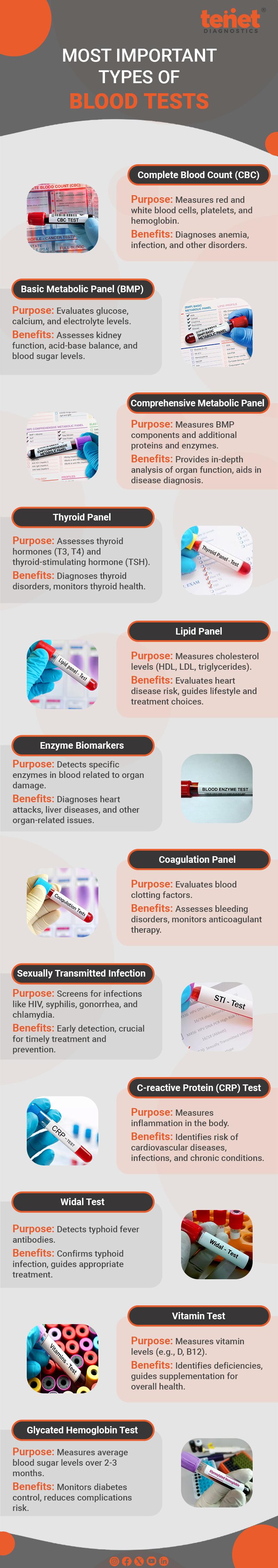 Important Types of Blood Tests
